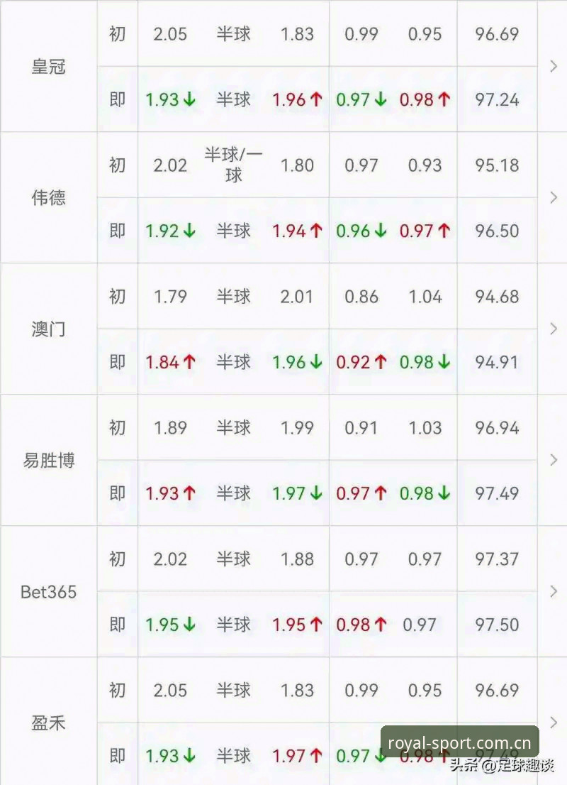 皇冠体彩网站中国官方英超赔率解析 英超赔率背后的数据暗流:皇冠体彩网站中国官方深度解析与趋势观察