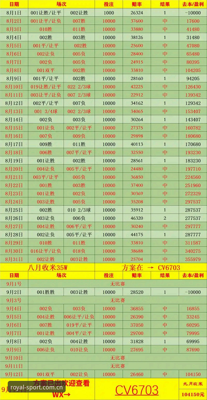 英超赔率背后的数据暗流：皇冠体彩网站中国官方深度解析与趋势观察